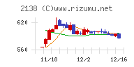 クルーズ