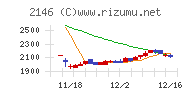 ＵＴグループ