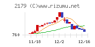 成学社