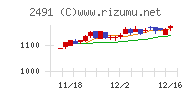 バリューコマース