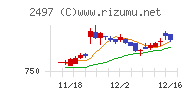 ユナイテッド