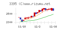 サンマルクホールディングス