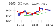 セルシス