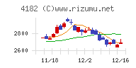 三菱ガス化学