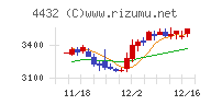 ウイングアーク１ｓｔ