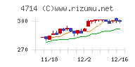 リソー教育