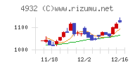 アルマード