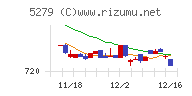 日本興業