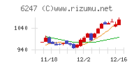 日阪製作所