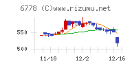 アルチザネットワークス