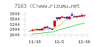 住信ＳＢＩネット銀行