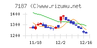 ジェイリース