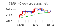 プレミアグループ