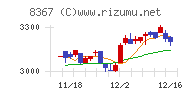 南都銀行