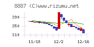 クミカ