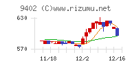 中部日本放送