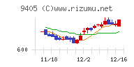 朝日放送グループホールディングス