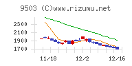 関西電力