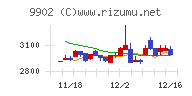 日伝