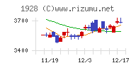 積水ハウス