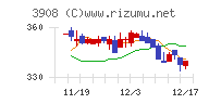 コラボス