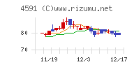 リボミック