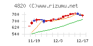 ＥＭシステムズ