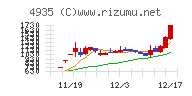 リベルタ