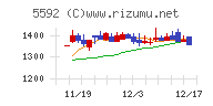 くすりの窓口