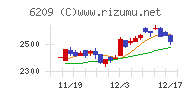 リケンＮＰＲ