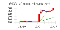 ヒーハイスト