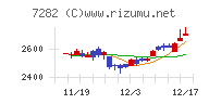 豊田合成