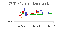 セントラルフォレストグループ