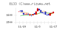 伊藤忠エネクス