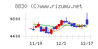 住友不動産