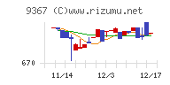 大東港運