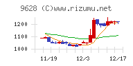 燦ホールディングス