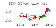 トラスコ中山