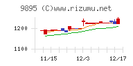 コンセック