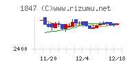 イチケン