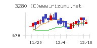 エストラスト