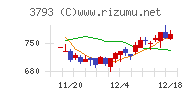 ドリコム