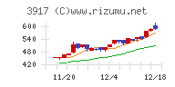 アイリッジ