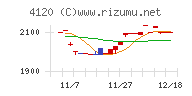 スガイ化学工業