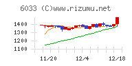 エクストリーム