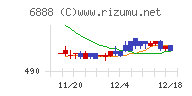 アクモス