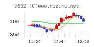 スバル興業