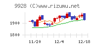 ミロク情報サービス