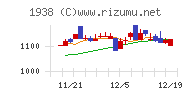 日本リーテック