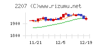 名糖産業